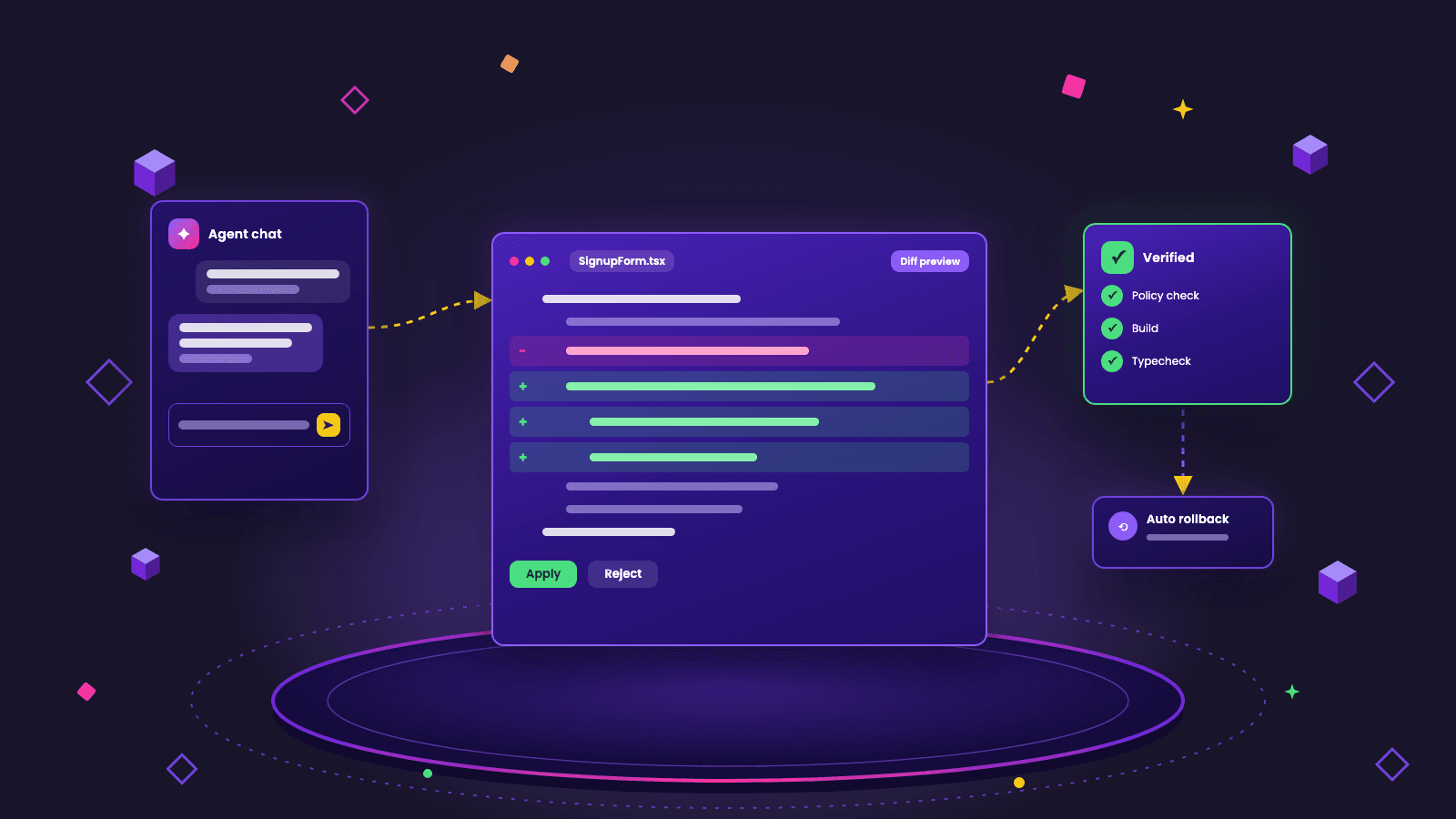 Illustration of CodeMate Agent turning a chat task into a reviewed code diff, verified by policy, build and typecheck checks