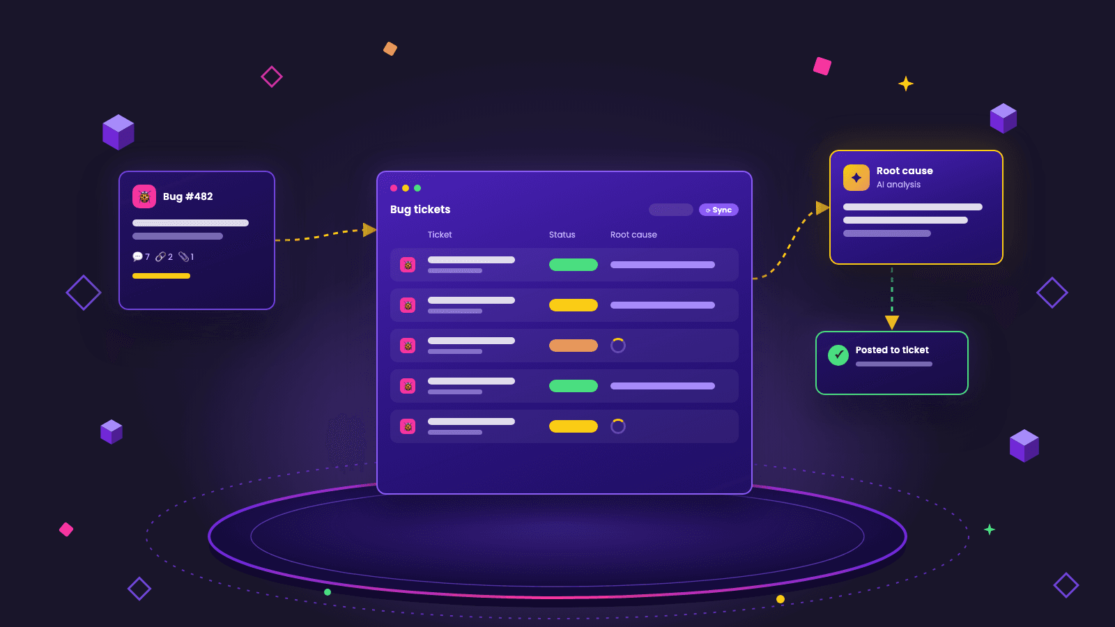 an illustrated cover: bug ticket → ticket dashboard with root-cause column → AI analysis → posted to ticket